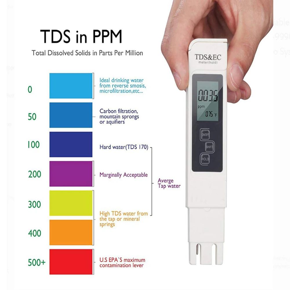 Digital TDS EC Water Tester Me - đánh giá và giá Ec Meter Digital